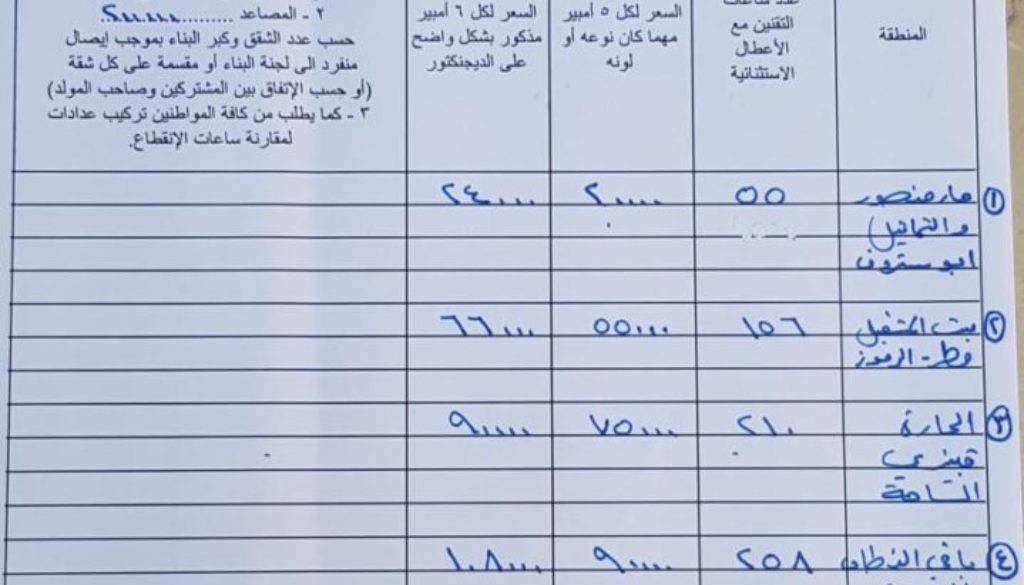 تسعيرة المولدات الكهربائية في بلدة أنطلياس – النقاش عن شهر تشرين الاول 2018