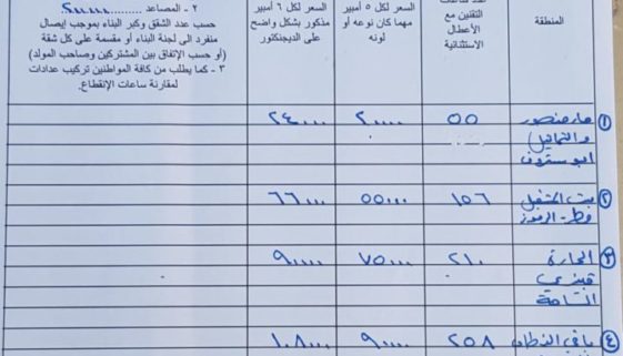 تسعيرة المولدات الكهربائية في بلدة أنطلياس – النقاش عن شهر تشرين الاول 2018